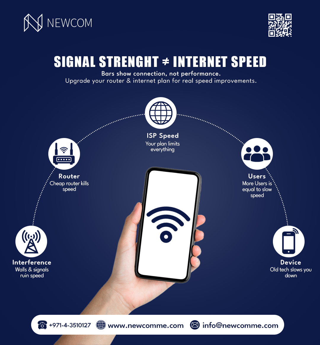 NEWCOM — Signal Strength vs Internet Speed infographic